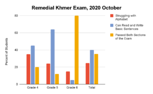 Remedial Khmer Exam