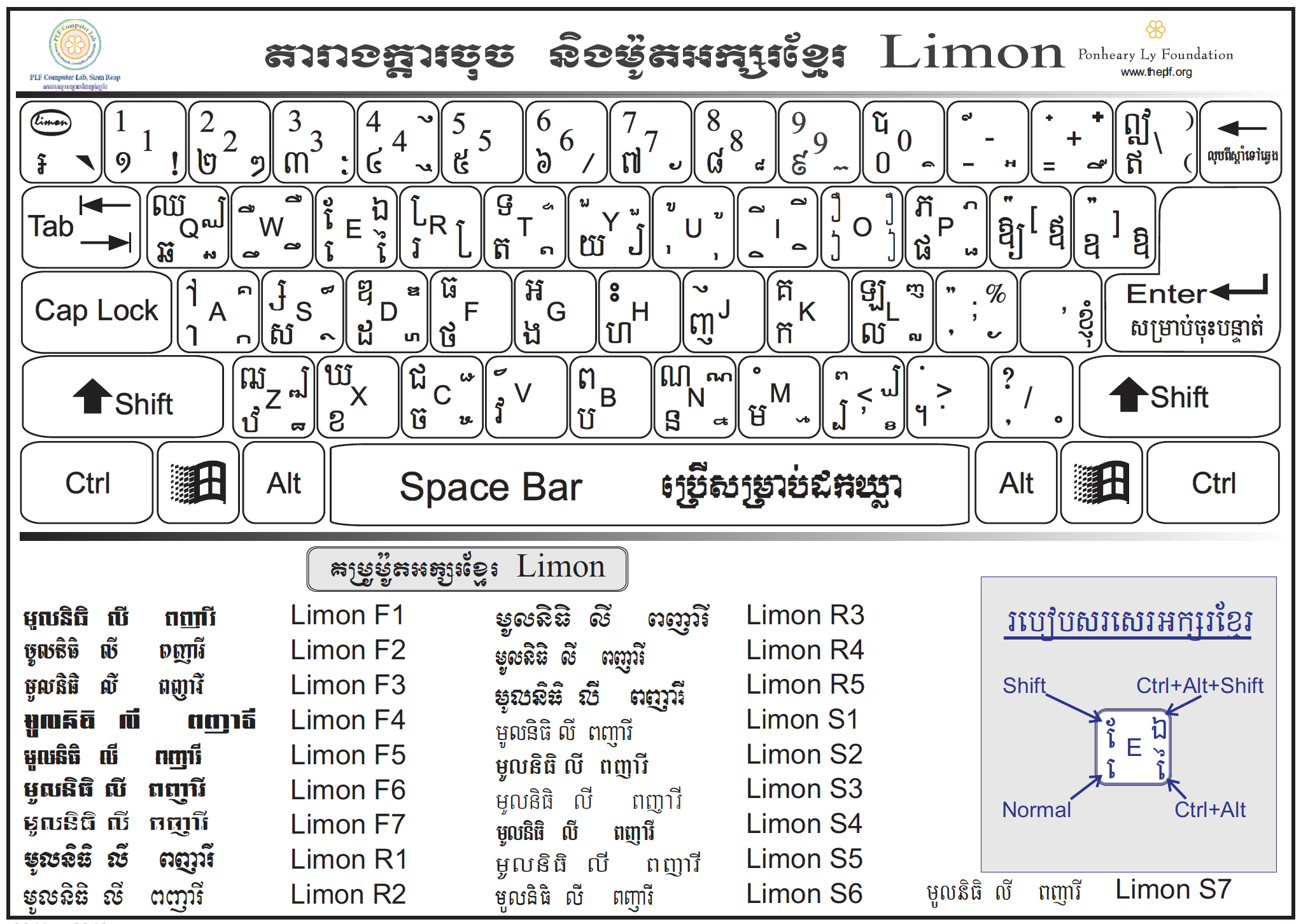 Khmer-Limon-Keyboard
